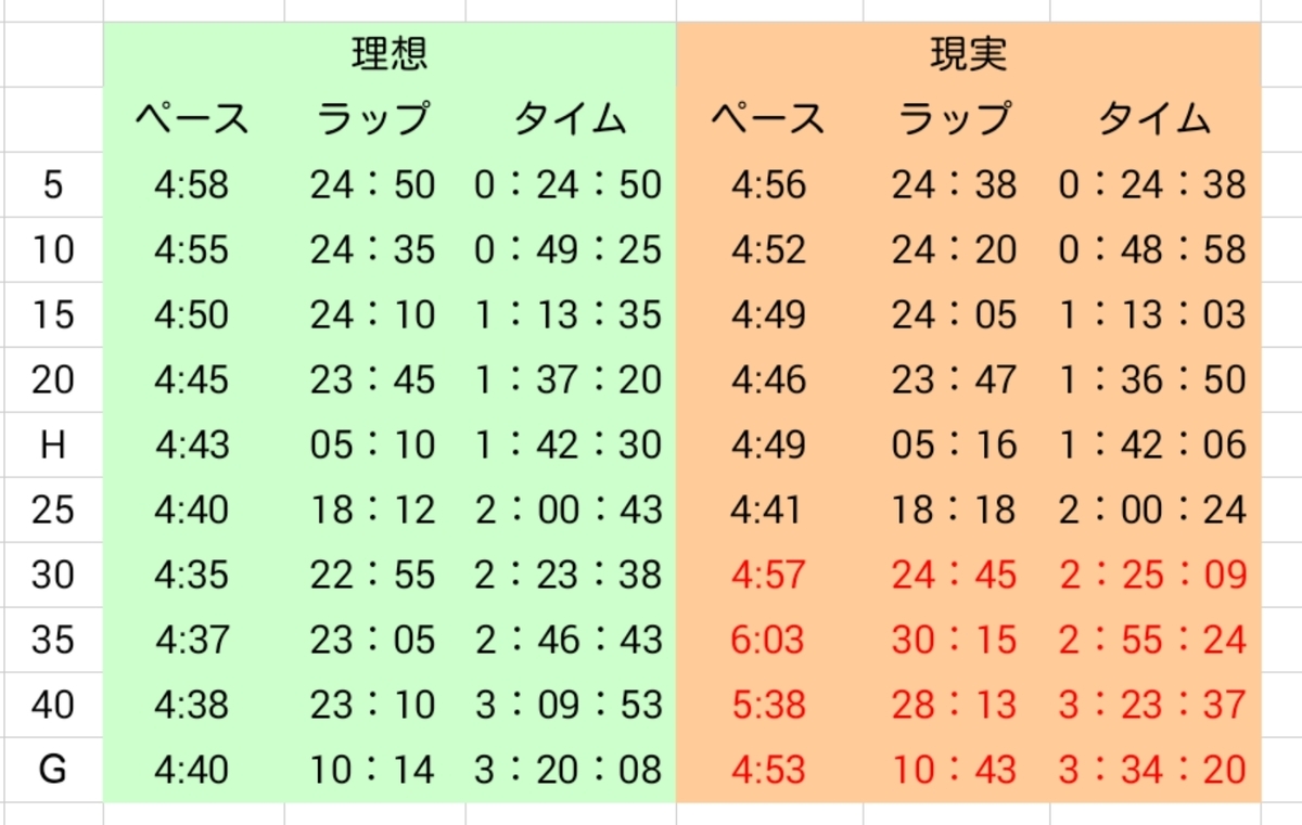 f:id:shukuzou:20190318141226j:plain f:id:shukuzou:20190318141226j:plain