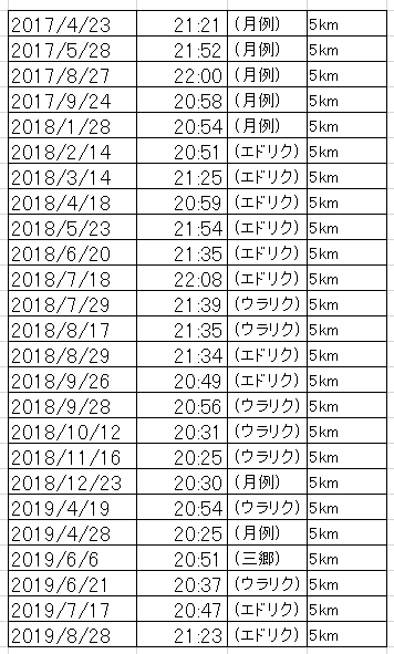 f:id:shukuzou:20190829155442p:plain