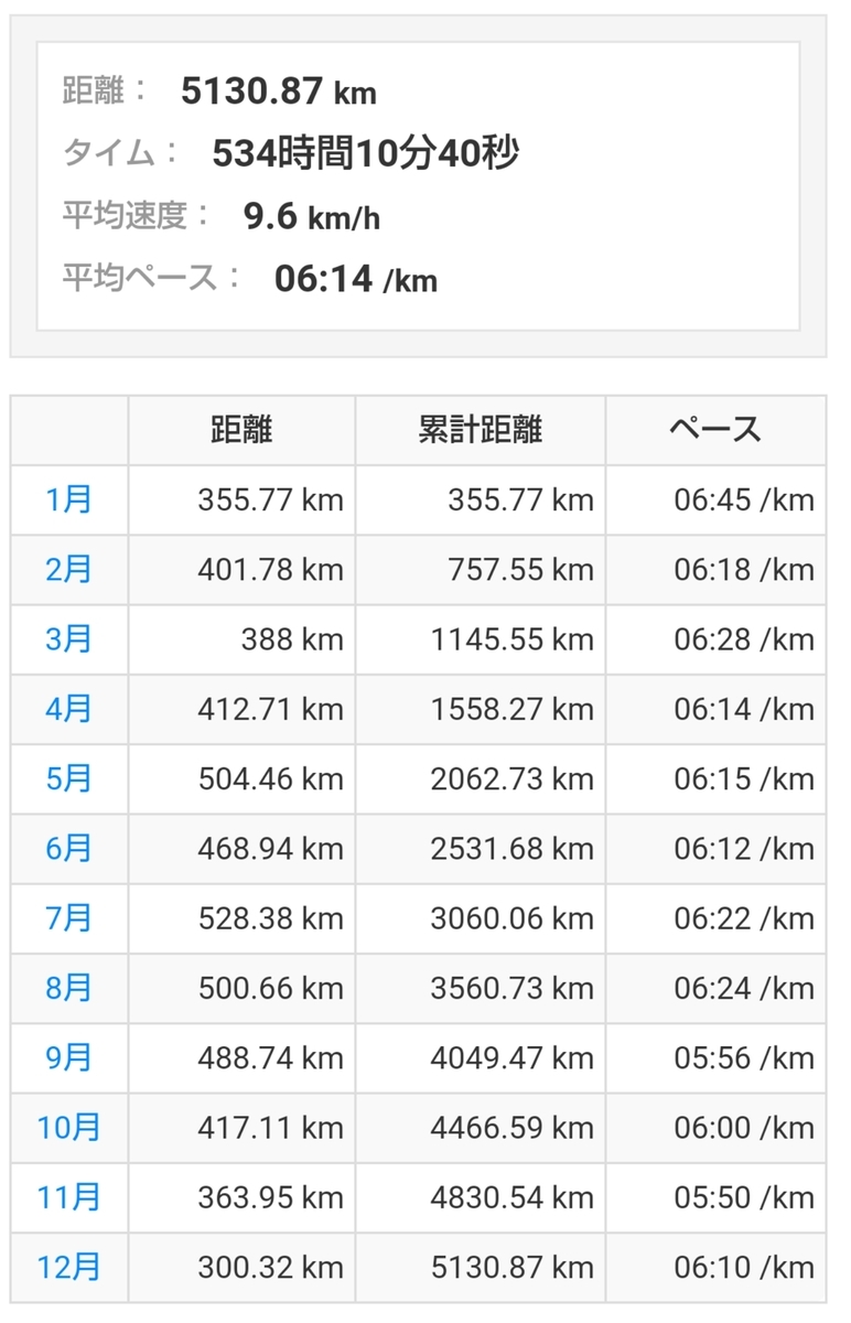 f:id:shukuzou:20191231221905j:plain f:id:shukuzou:20191231221905j:plain