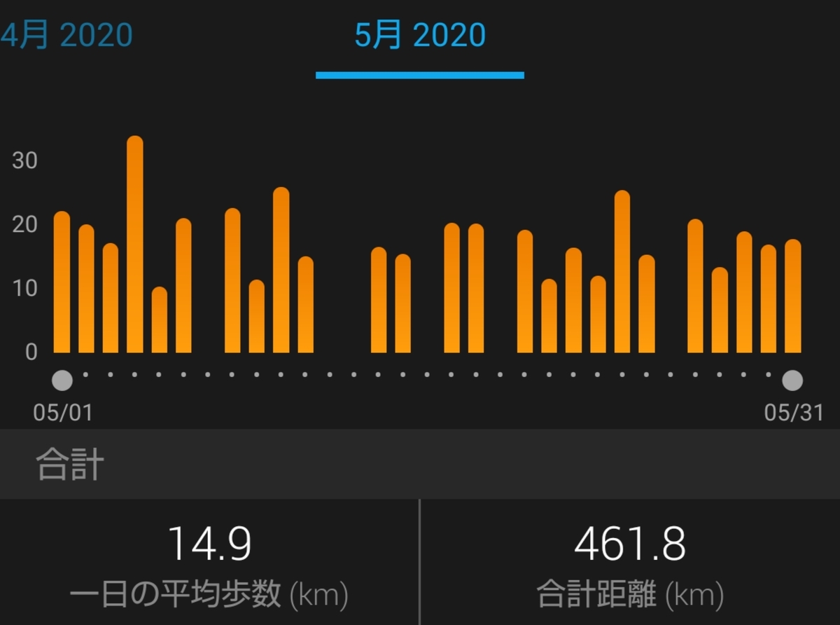 f:id:shukuzou:20200601141552j:plain f:id:shukuzou:20200601141552j:plain