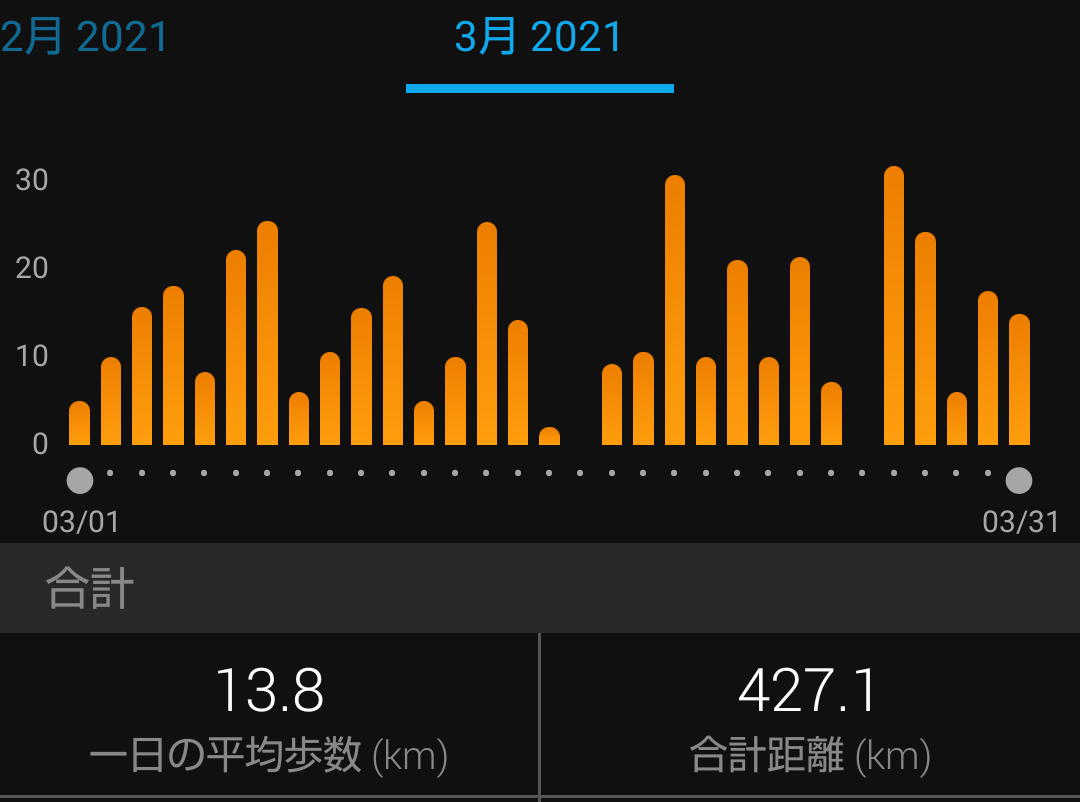 f:id:shukuzou:20210402102954p:plain