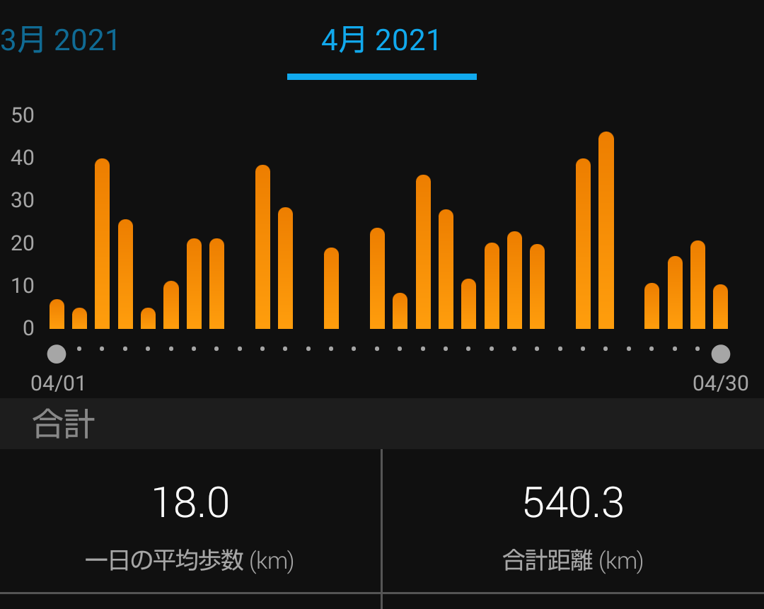 f:id:shukuzou:20210501092104p:plain