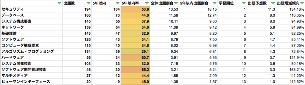 f:id:shun10982:20171223102655p:plain f:id:shun10982:20171223102655p:plain