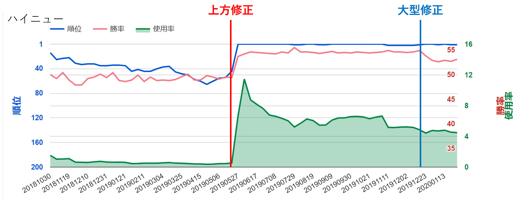 f:id:shun9ma:20200212095245p:plain