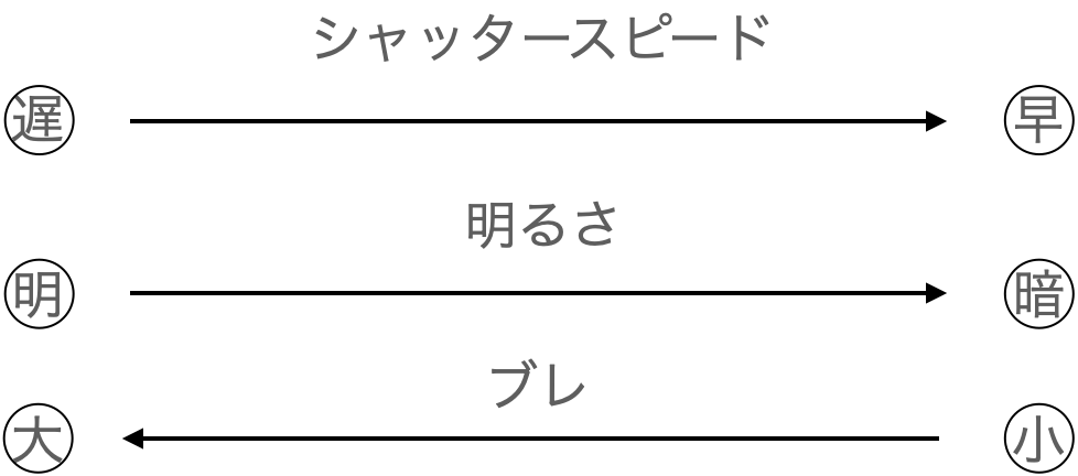 f:id:shun_0211:20200712080524p:plain f:id:shun_0211:20200712080524p:plain