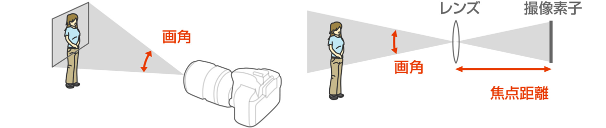 f:id:shun_0211:20200712081655p:plain f:id:shun_0211:20200712081655p:plain