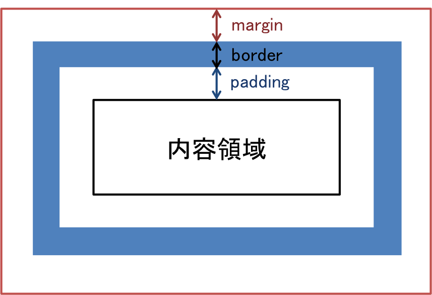 f:id:shun_prog0929:20160106105541p:plain f:id:shun_prog0929:20160106105541p:plain