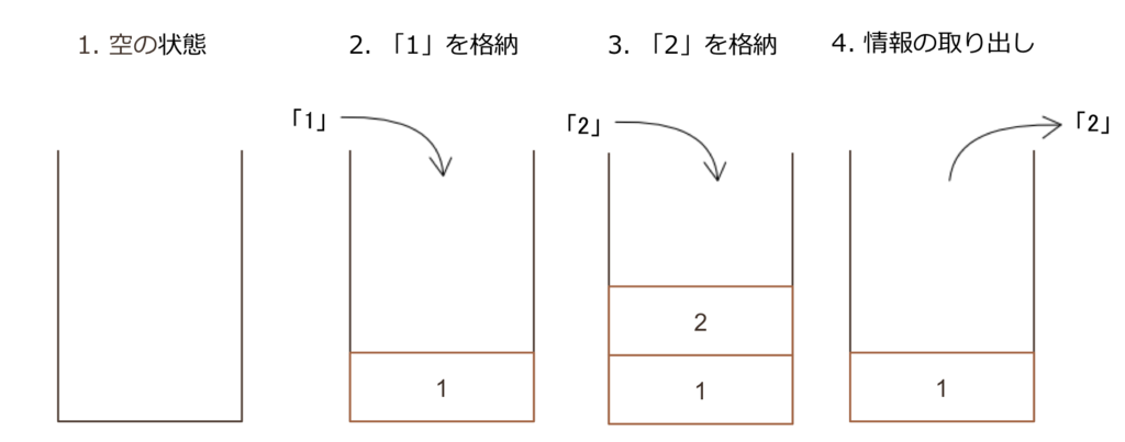 f:id:shun_prog0929:20160309180036p:plain f:id:shun_prog0929:20160309180036p:plain