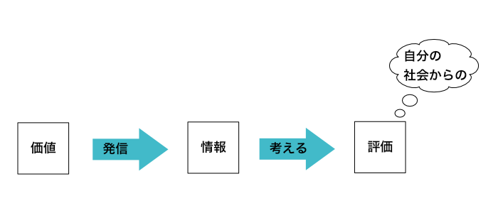 f:id:shun_prog0929:20160409153937p:plain f:id:shun_prog0929:20160409153937p:plain