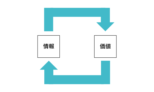 f:id:shun_prog0929:20160409155119p:plain f:id:shun_prog0929:20160409155119p:plain
