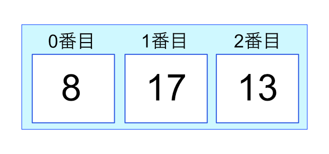 f:id:shun_prog0929:20160518025015p:plain