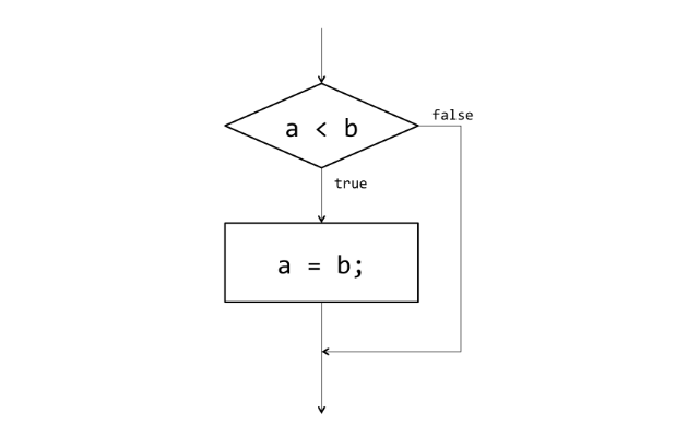 f:id:shun_prog0929:20160518124738p:plain