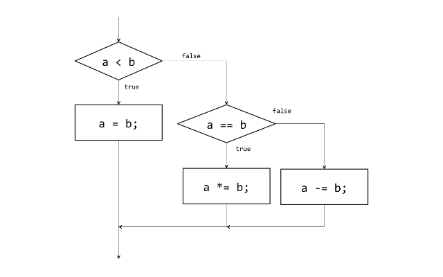 f:id:shun_prog0929:20160518171048p:plain