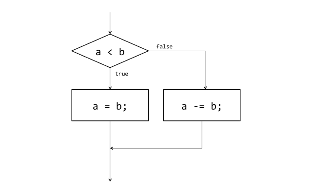 f:id:shun_prog0929:20160518171526p:plain