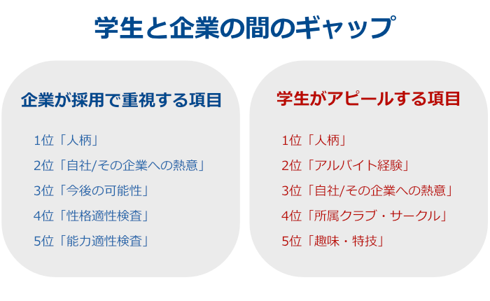 f:id:shun_prog0929:20161101161525p:plain