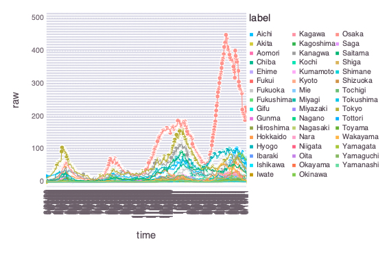 f:id:shunadachi:20210621203919j:plain