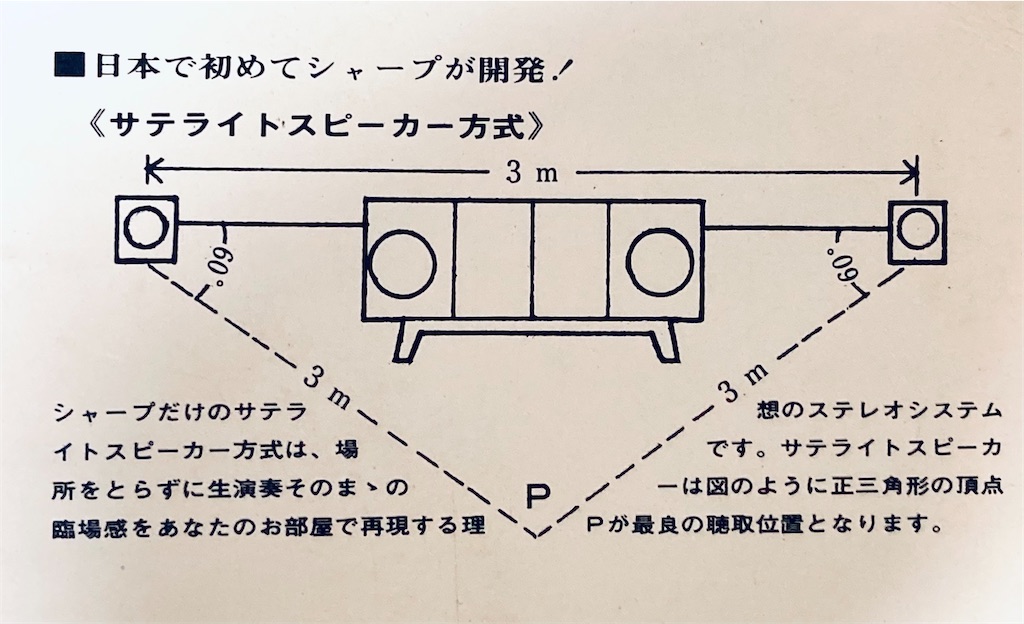 アンティーク ステレオ シャープ ゴールデンサウンド シャープ ゴールデン サウンド ステレオ！ - shunkun's blog