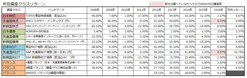 f:id:shunpon:20170528010133p:plain f:id:shunpon:20170528010133p:plain