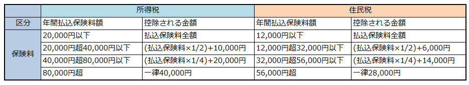 f:id:shunpon:20170628222143p:plain f:id:shunpon:20170628222143p:plain