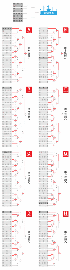 f:id:shunpon:20170723173256g:plain