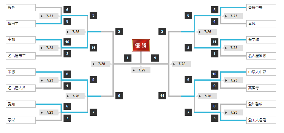 f:id:shunpon:20170729232518p:plain