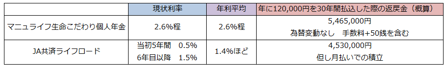 f:id:shunpon:20170817010316p:plain f:id:shunpon:20170817010316p:plain