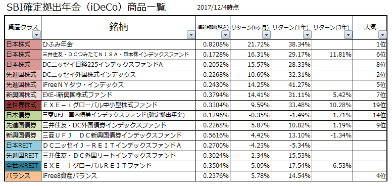 f:id:shunpon:20171205122331p:plain f:id:shunpon:20171205122331p:plain