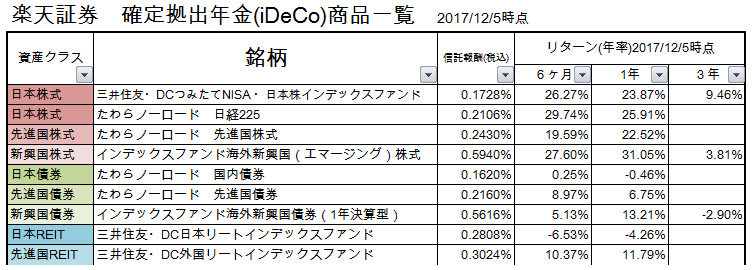 f:id:shunpon:20171205124817p:plain