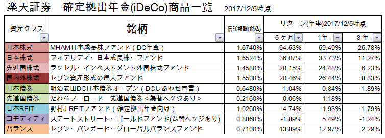 f:id:shunpon:20171205124840p:plain