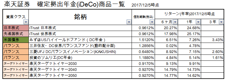 f:id:shunpon:20171205124936p:plain