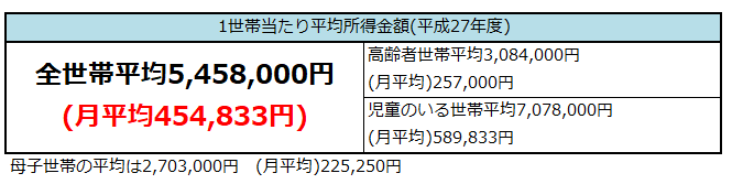 f:id:shunpon:20180102102912p:plain