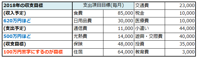 f:id:shunpon:20180103163354p:plain