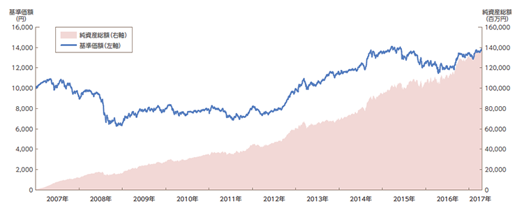 f:id:shunpon:20180107233721p:plain f:id:shunpon:20180107233721p:plain