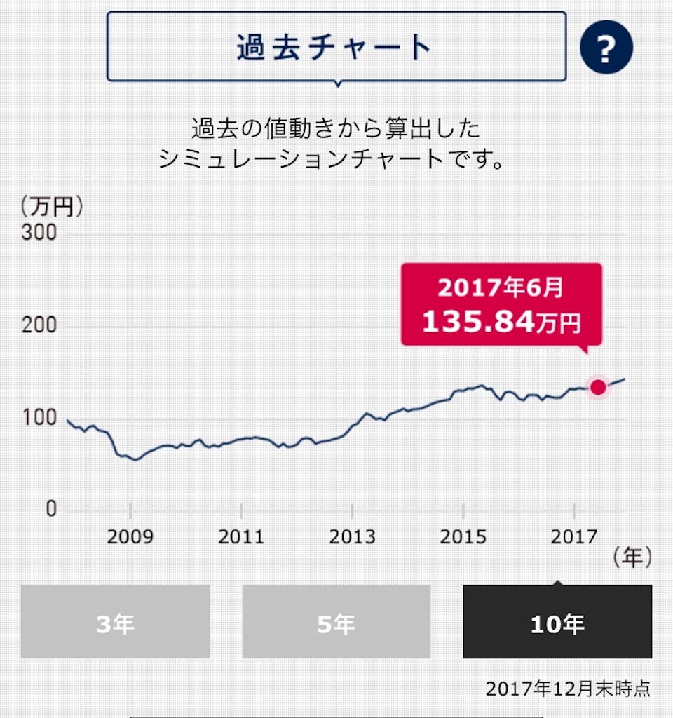 f:id:shunpon:20180113172217j:image