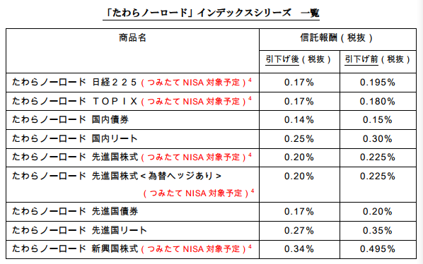 f:id:shunpon:20180113221509p:plain