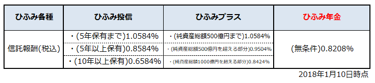 f:id:shunpon:20180113223052p:plain