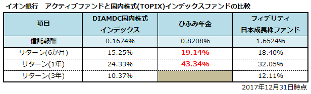 f:id:shunpon:20180113232526p:plain