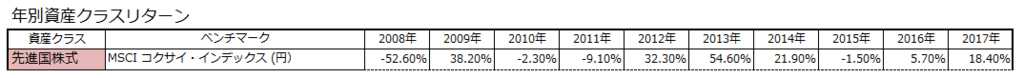 f:id:shunpon:20180115211057p:plain