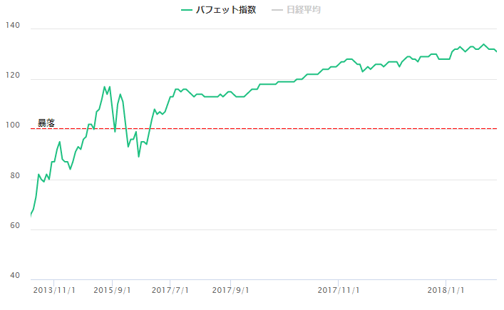 f:id:shunpon:20180130233703p:plain