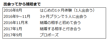 f:id:shunpon:20180213211518p:plain