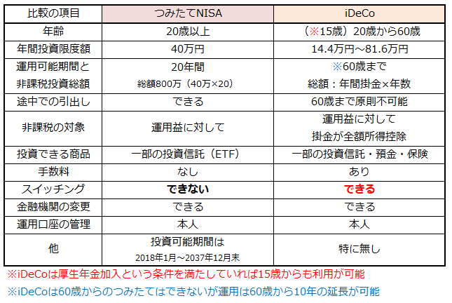 f:id:shunpon:20180218155213p:plain