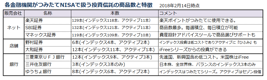 f:id:shunpon:20180218194355p:plain