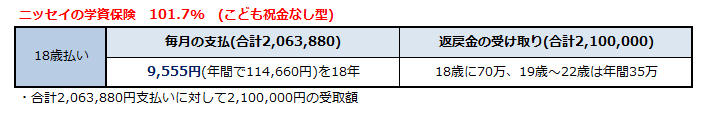 f:id:shunpon:20180220044012p:plain