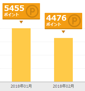 f:id:shunpon:20180301204739p:plain