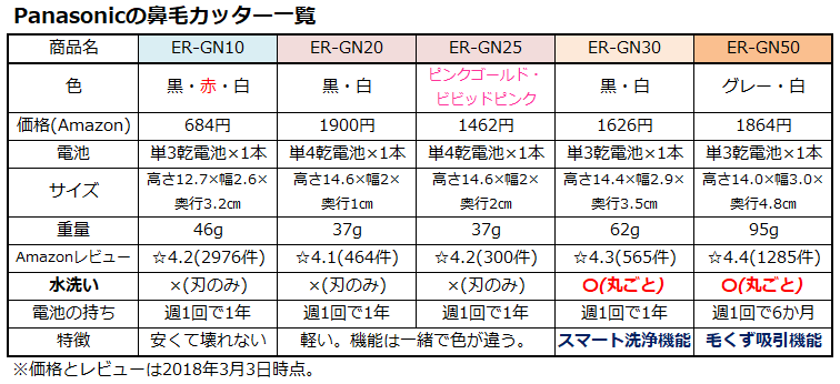 f:id:shunpon:20180306232541p:plain