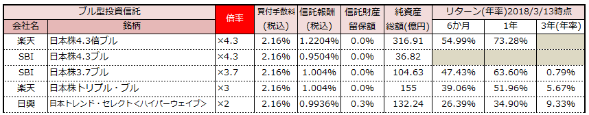 f:id:shunpon:20180314235630p:plain