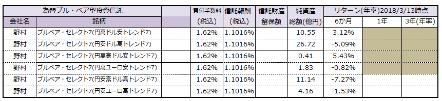 f:id:shunpon:20180315232715p:plain