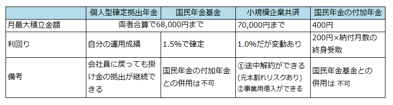 f:id:shunpon:20180318230418p:plain