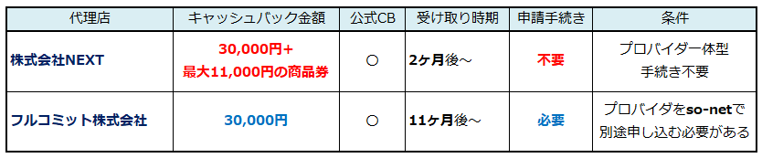 f:id:shunpon:20180324152941p:plain