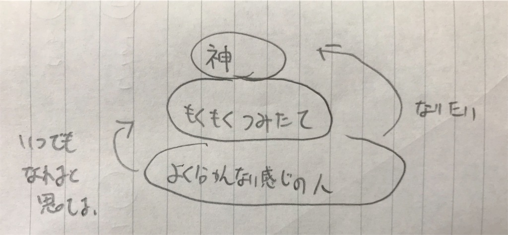 f:id:shunpon:20180401093934j:image